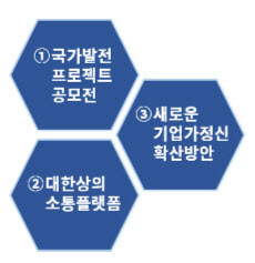 서울상의, 회장단 회의..新기업가 정신 논의한다