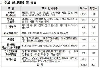 탄소중립 어디까지 왔나?…탄소중립 EXPO 개최