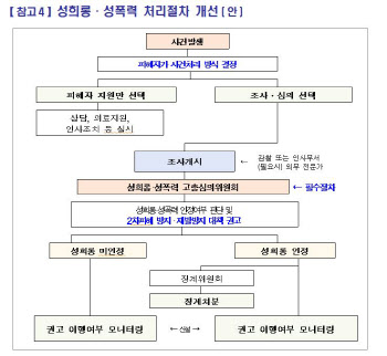 軍성폭력 ‘2차피해’ 징계조항 신설…민관군위, 73개 개선안 권고