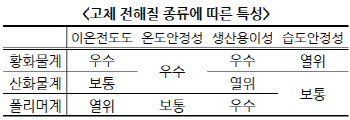 안전성 '물음표'를 '느낌표'로…전고체 배터리