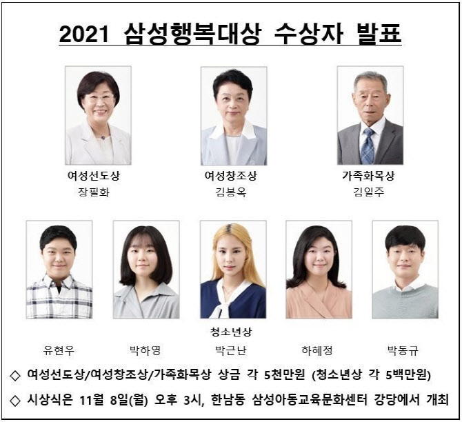 여성선도상부터 청소년상까지…삼성행복대상 수상자 발표