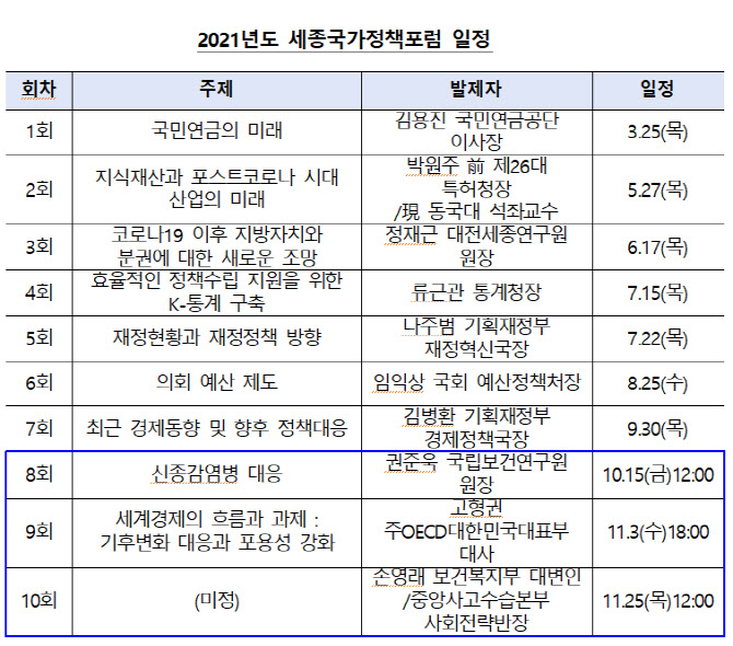 KDI국제정책대학원, '세종국가정책포럼' 개최