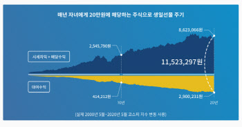 (영상)"공매도 배척 말고…개인도 주식 빌려주고 수익 내세요"