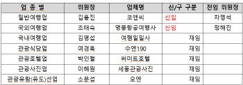 서울시관광협회, 7개 업종별 위원장 선출