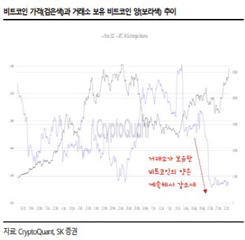 "비트코인 선물 ETF 상장 기대감…현물 ETF도 시간문제"