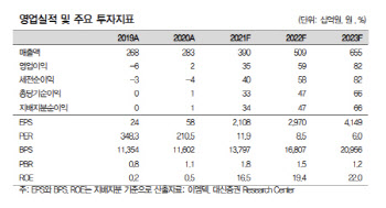 이엠텍, 글로벌 전담시장 영향력 커진다…목표가 4.5만원-대신