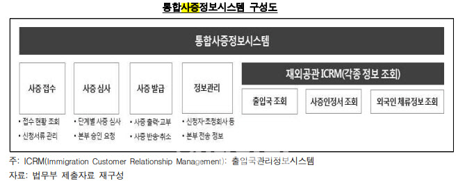 신남방정책으로 복수비자 확대…베트남人 4793명 귀국 안했다