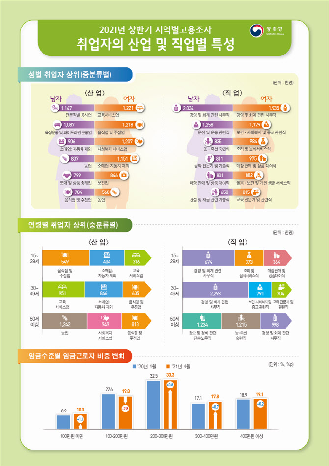 비대면 시대…매장 판매원 10만명 일자리 잃었다