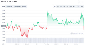 비트코인 역대 최고가 넘어설까…선물 ETF 첫날 강세