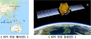 韓, UN 국제위성항법위원회 회원국 정식 가입