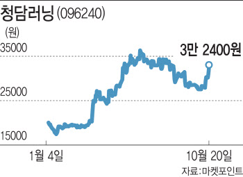 교육에 메타버스 결합… 약세장 속 17% 오른 청담러닝