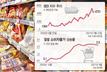 현기증나게 오르는 '물가'..더 오를 일만 남았다