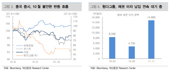 “이달 말 중국 헝다 이자 지급, 미국 인프라 법안 처리 주목”