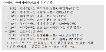 "2023년 동아시아문화도시를 찾습니다"