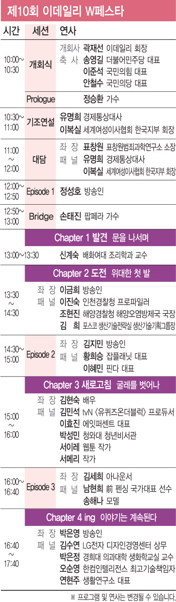 Reboot Your Story…제10회 이데일리 W페스타 개막