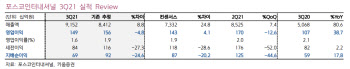 포스코인터내셔널, 3Q 실적 긍정적…신사업 확대 주목-키움