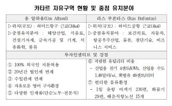 산업부 경자구역기획단, 카타르 자유구역청과 MOU