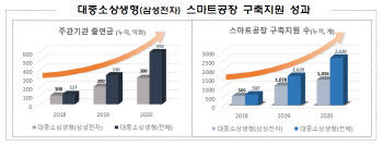 "중기부·삼성 함께 만든 스마트공장 보러오세요"