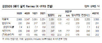 삼성SDS, 삼성일가 상속세 재원 '오버행' 우려…목표가↓-NH