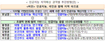 ‘인공지능을 전국으로’ 과기부-4차위, 추진방향 확정 발표