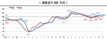 백신접종률 제고로 경제 정상화 기대…"업종별 희비 엇갈려"