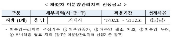 충남 아산, 미분양관리지역 제외…경남 거제만 남았다