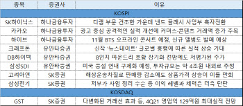 믿을 건 실적…SK하이닉스·삼성전기