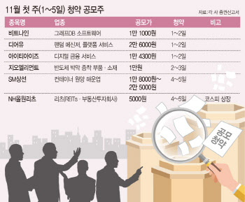 '마지막 IPO 성수기' 막 오른 11월, '알짜 중소형주' 볼까