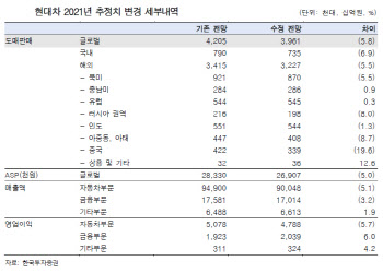 반도체 품귀에 발목잡힌 車…11월 쾌속 질주 전망 이유는