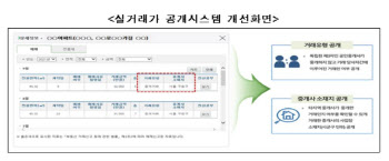 “시세 17억 아파트가 12억에?”…부동산 직거래 여부 공개한다