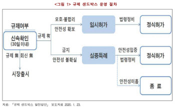 전경련 "차기 정부, 차관급 규제개혁독립부처 신설해야"