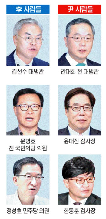 검사 윤석열·변호사 이재명…법조 인맥 살펴보니