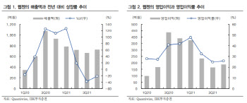 웹젠, 모멘텀 약화 구간 진입…목표가↓-IBK