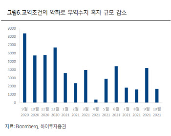 "중국이 통화 완화로 방향 틀면 코스피에도 볕 들 것"