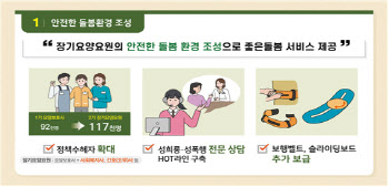 서울시, 장기요양요원 11만명 대체 인력 지원 3→5일 확대
