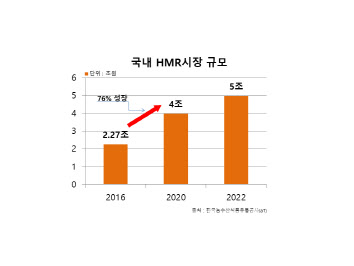 위드 코로나 시대…가정간편식 관련株 주목