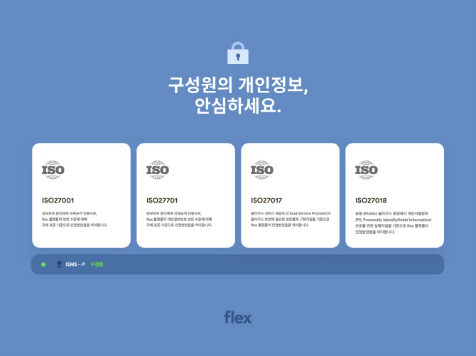 HR 플랫폼 플렉스(flex), 업계 최초 ISO 국제표준인증 4종 획득