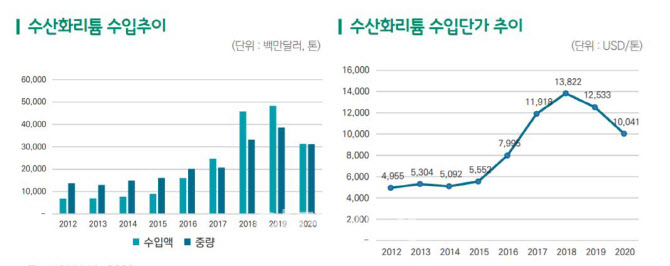 소재독립 없이는…K배터리·K바이오도 사상누각(종합)