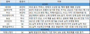 증권사의 눈은 내년으로…네이버·아모레퍼시픽
