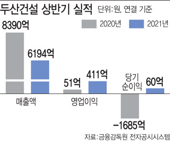 [마켓인]두산건설 팔린다…큐캐피탈-신영증권 컨소시엄