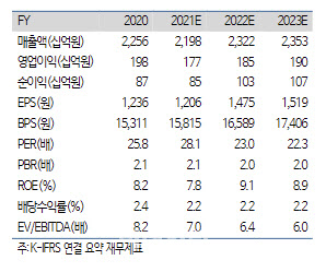 하이트진로, 위드코로나 시대 열린다…수요회복 기대-하이
