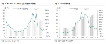 “증권업, 브로커리지 지표 10월 바닥 찍어…배당주 관점서 접근”
