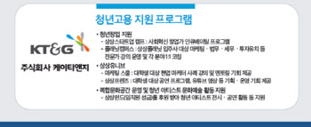 KT&G, 10번째 청년고용 응원 멤버십 가입…“정부와 협업해 창원 지원”