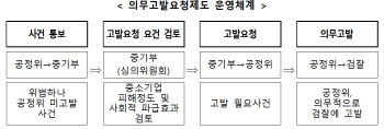 중기부, 네이버·한국조선해양·다인건설 공정위에 고발요청