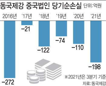 동국제강, ‘실적 부진’ 中사업 재편…‘철강 사업’ 최소화