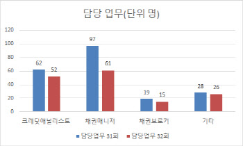 32nd SRE 어떻게 진행했나