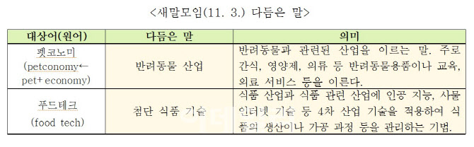 "'펫코노미' 대신 '반려동물 산업' 쓰세요"