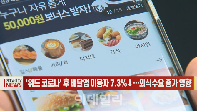 [이데일리N] '위드 코로나' 후 배달앱 이용자 7.3%↓…외식수요 증가 영향