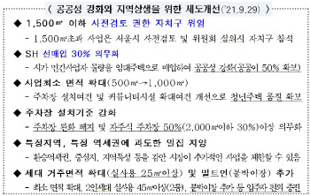 역세권청년주택 품질 개선…면적 넓히고 시프트 공급