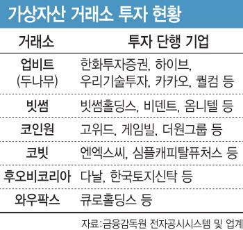 "지분 좀"…인기 치솟는 가상자산 거래소